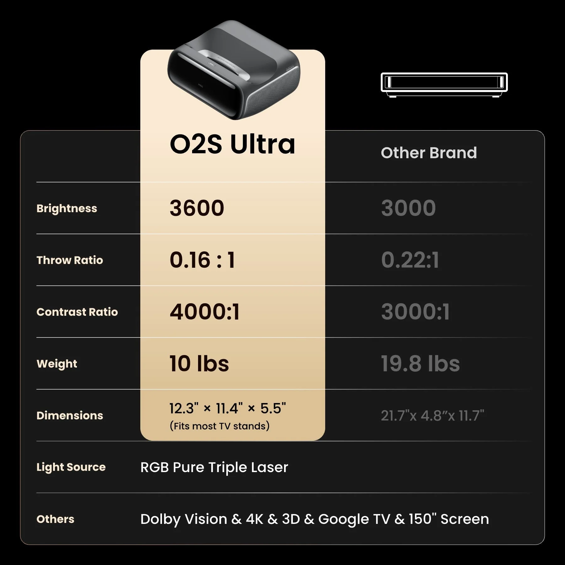 JMGO O2S Ultra - Image 3